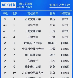 2024考研能源专业排名 2024考研能源专业排名