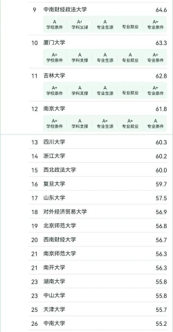 2024法研专业排名 2024法研专业排名