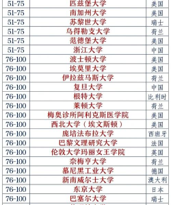 2024生化专业高校排名 2024生化专业高校排名