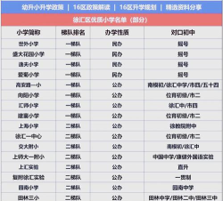 2024上海幼教专业排名 2024上海幼教专业排名