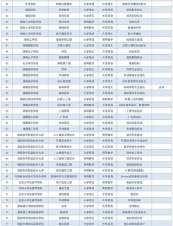 2024湖南就业专业排名 2024湖南就业专业排名