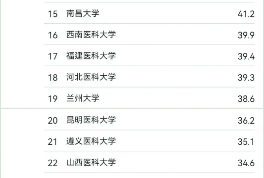 2024中医麻醉专业排名 2024中医麻醉专业排名