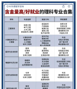 专业排名理学专业是什么 专业排名理学专业是什么