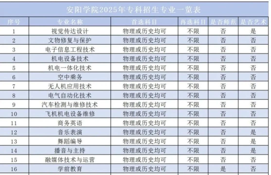 安阳学院专业专业排名榜 安阳学院专业专业排名榜