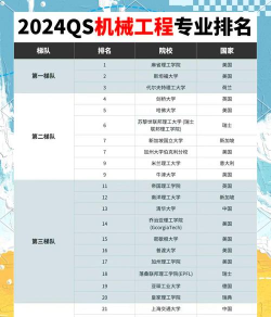 2024国际机械专业排名 2024国际机械专业排名