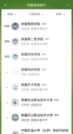 新疆软件专业排名大学 新疆软件专业排名大学