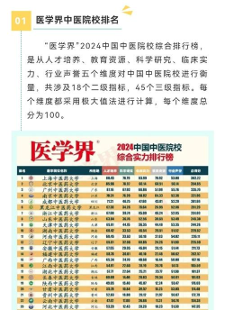 2024中医考研专业排名 2024中医考研专业排名