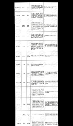 2024军队提干专业排名 2024军队提干专业排名