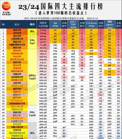 2024学术类型专业排名 2024学术类型专业排名