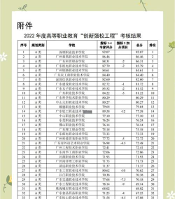 深圳高技学校专业排名 深圳高技学校专业排名