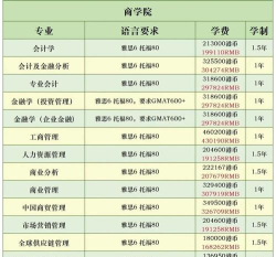 咨询香港硕士专业排名 咨询香港硕士专业排名