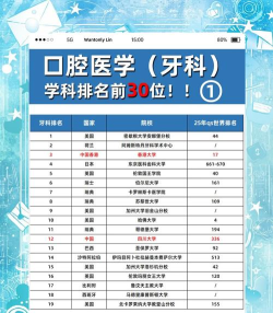 2024牙医热门专业排名 2024牙医热门专业排名