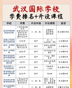 武汉专业国际学校排名 武汉专业国际学校排名