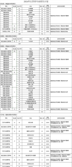 2024金城学院专业排名 2024金城学院专业排名