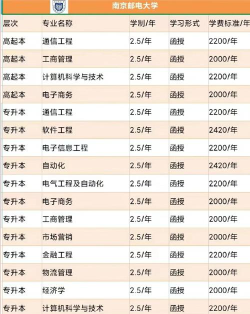 邮电专科热门专业排名 邮电专科热门专业排名