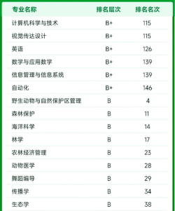 海南大学硕士专业排名 海南大学硕士专业排名