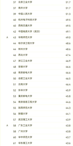 2024考研专业排名211 2024考研专业排名211
