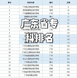 影视专业广东学校排名 影视专业广东学校排名
