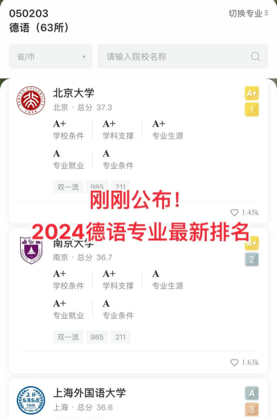 2024德语留学专业排名 2024德语留学专业排名