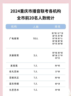 2024播音专业排名2024 2024播音专业排名2024