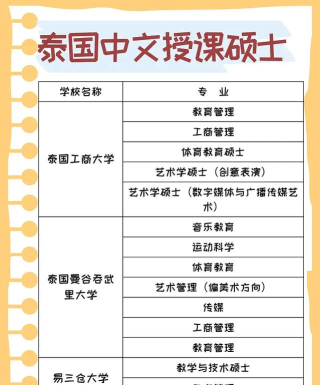 2024泰语硕士专业排名 2024泰语硕士专业排名