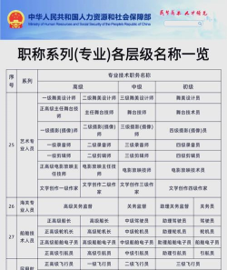 2024中文专业等级排名 2024中文专业等级排名