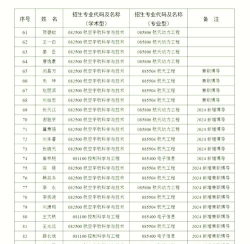 2024北航超强专业排名 2024北航超强专业排名