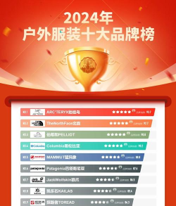 2024服装专业网站排名 2024服装专业网站排名