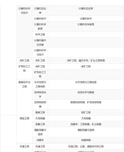德阳建院建筑专业排名 德阳建院建筑专业排名