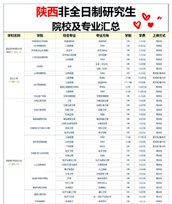 西安院校硕士专业排名 西安院校硕士专业排名