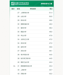 2024材料专业工科排名 2024材料专业工科排名