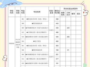 中山技校排名专业选择 中山技校排名专业选择