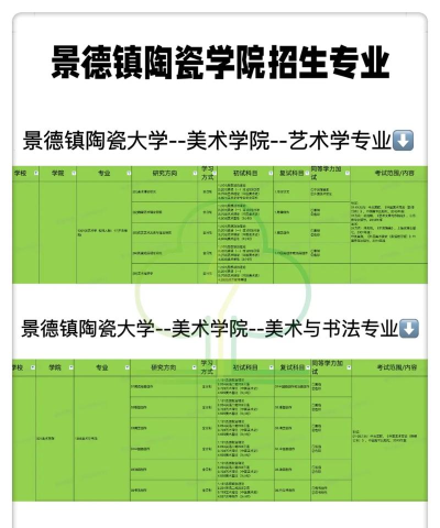 2024陶设专业排名 2024陶设专业排名