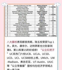 美国经济学专业专业排名 美国经济学专业专业排名