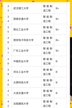 2024只能建造专业排名 2024只能建造专业排名