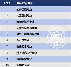 2024吃香材料专业排名 2024吃香材料专业排名