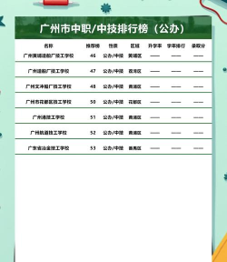 广州中专排名专业分类 广州中专排名专业分类