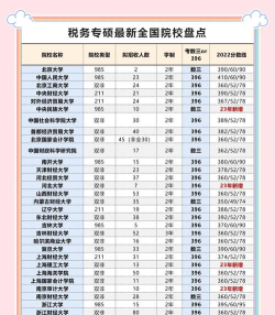 2024税务学专业排名大学排名 2024税务学专业排名大学排名