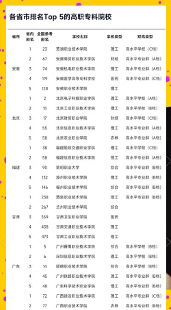 2024专科学校排名专业排名 2024专科学校排名专业排名
