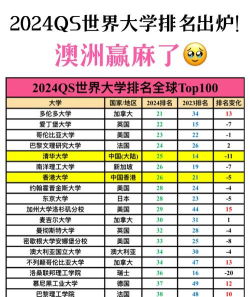 2024qs世界大学排名 2024qs世界大学排名