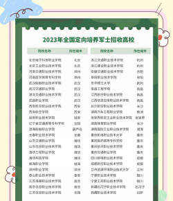 2024军校排名前十及专业排名 2024军校排名前十及专业排名