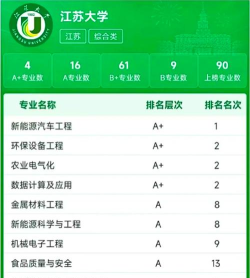 2024江苏大学排名及专业排名 2024江苏大学排名及专业排名