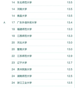 我国播音主持专业排名 我国播音主持专业排名