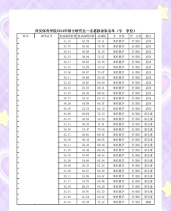 西安体育学校专业排名 西安体育学校专业排名