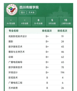 2024影视传媒专业全国排名 2024影视传媒专业全国排名