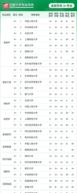 2024国内大学专业光电排名 2024国内大学专业光电排名