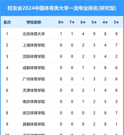 2024高考体育生专业排名 2024高考体育生专业排名