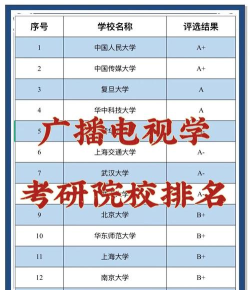 广电专业考研院校排名 广电专业考研院校排名