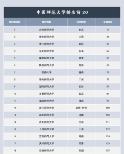 师范物理专业全国排名 师范物理专业全国排名