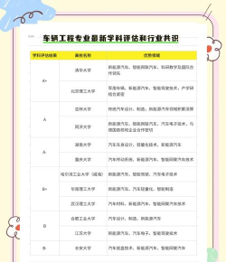 车辆检测工程专业排名 车辆检测工程专业排名